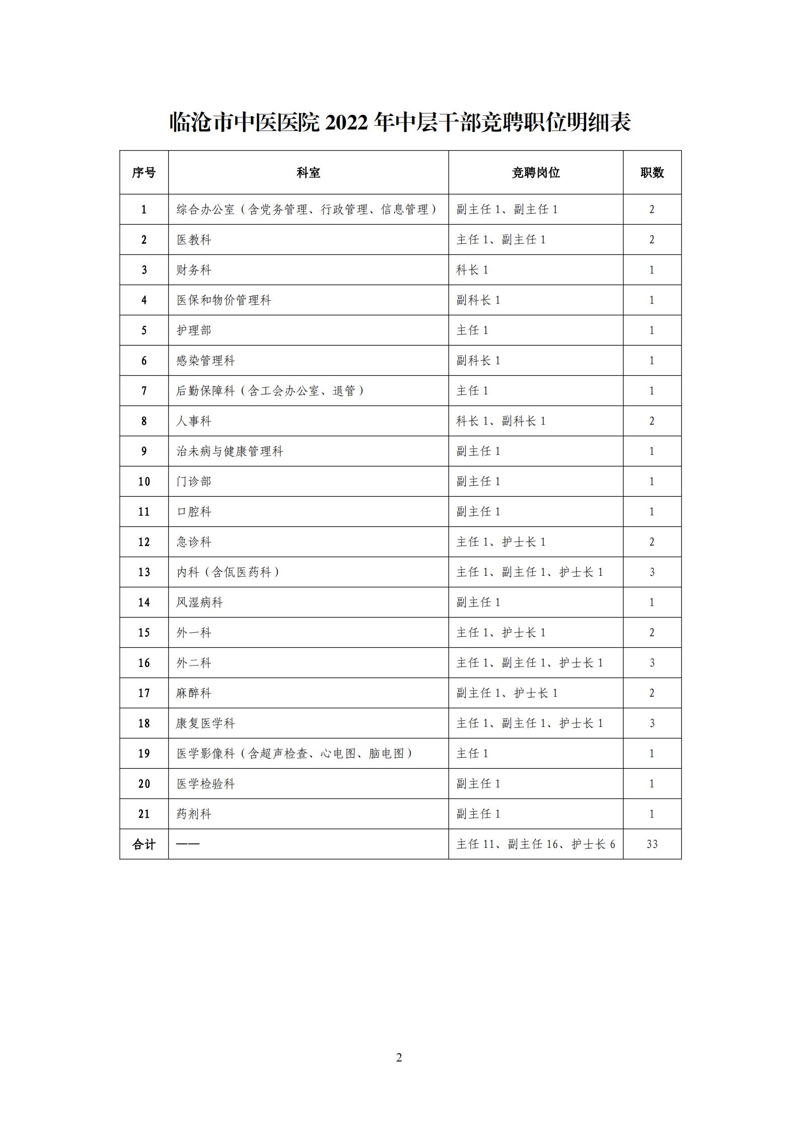 臨滄市中醫醫院關于中層崗位設置的公示(1)(1)(1)_01.jpg