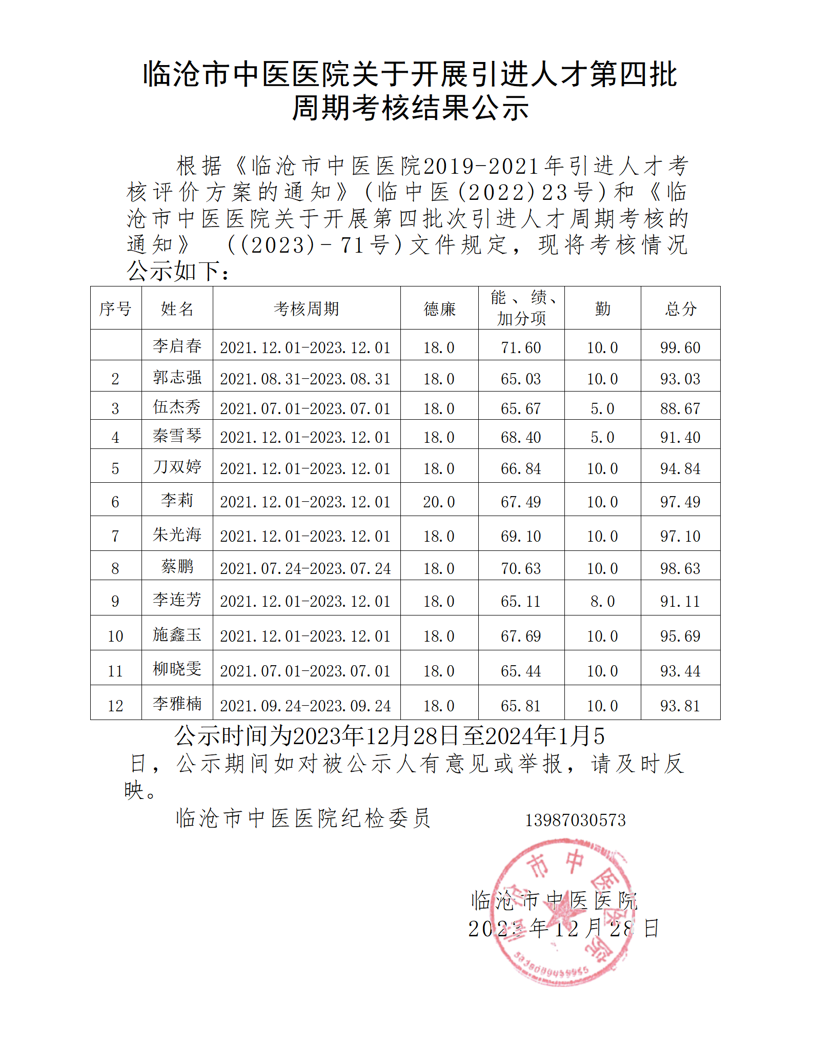 臨滄市中醫醫院引進人才第四批次周期考核結果的公示。_01.png