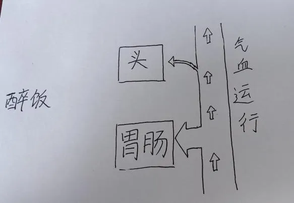 你，會(huì)“醉飯”嗎？