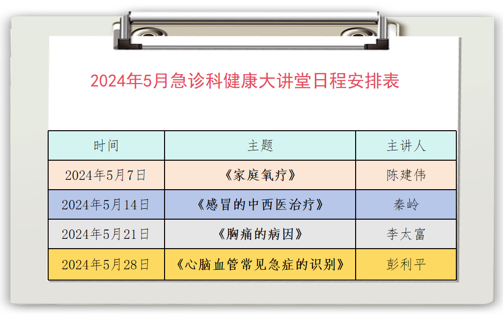 健康大講堂:臨滄市中醫醫院急診科系列活動方案